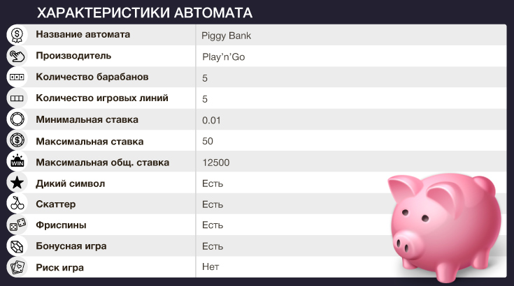 Характеристики Piggy Bank